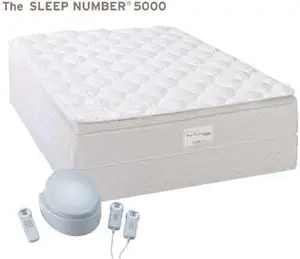 Select Comfort Corporation recalled product