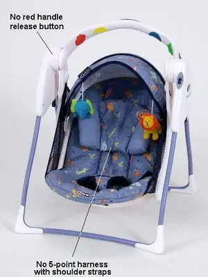 Graco Children's Products recalled product