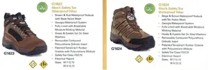 CPSC, Rocky Shoes & Boots recalled product