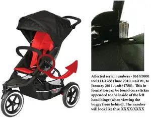 Unknown recalled product
