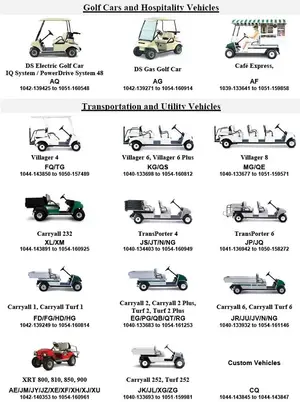 Club Car recalled product