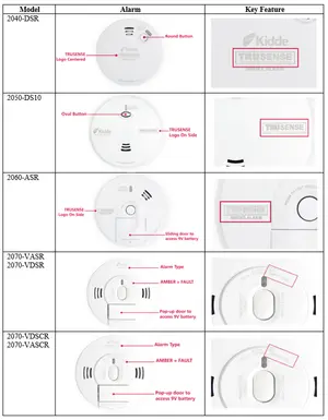 Kidde recalled product